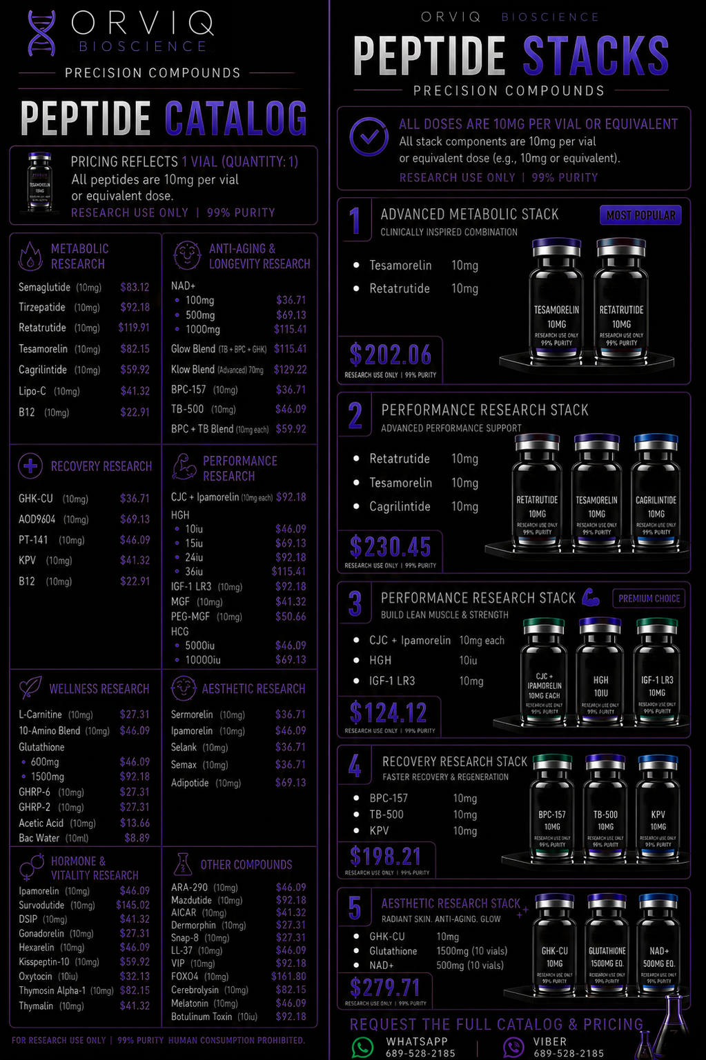 Orviq Bioscience full research catalog and stacks pricing sheet